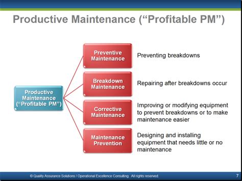 total productive maintenance examples|total productive maintenance steps.